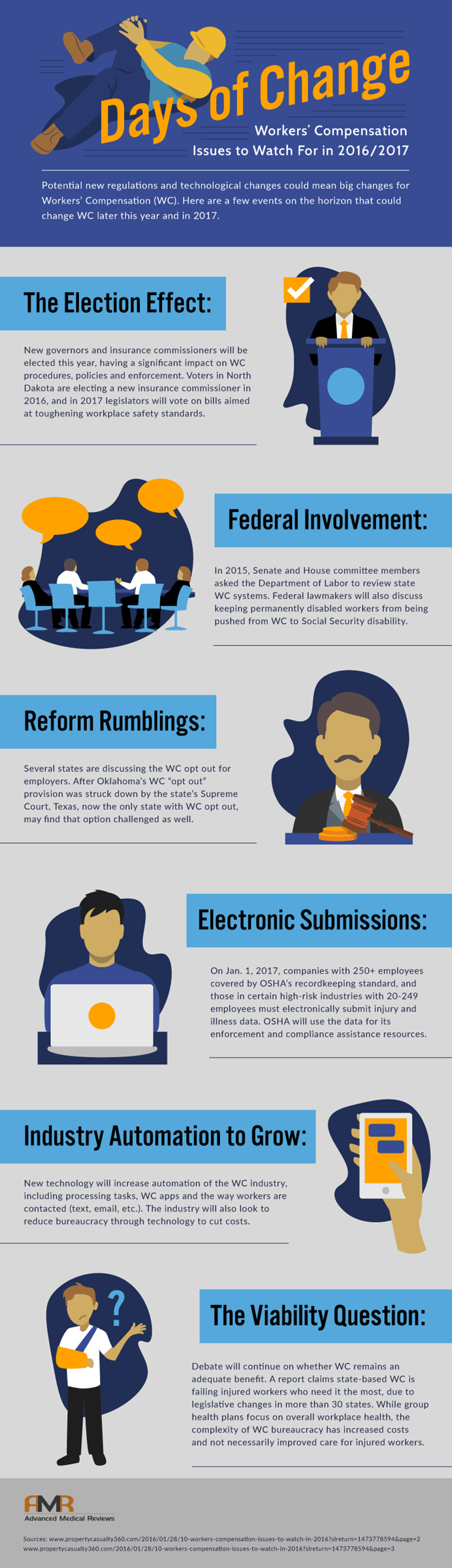 Infographic outlining the changes in workers comp regulations in 2017, including the 2016 election effect and state reforms.