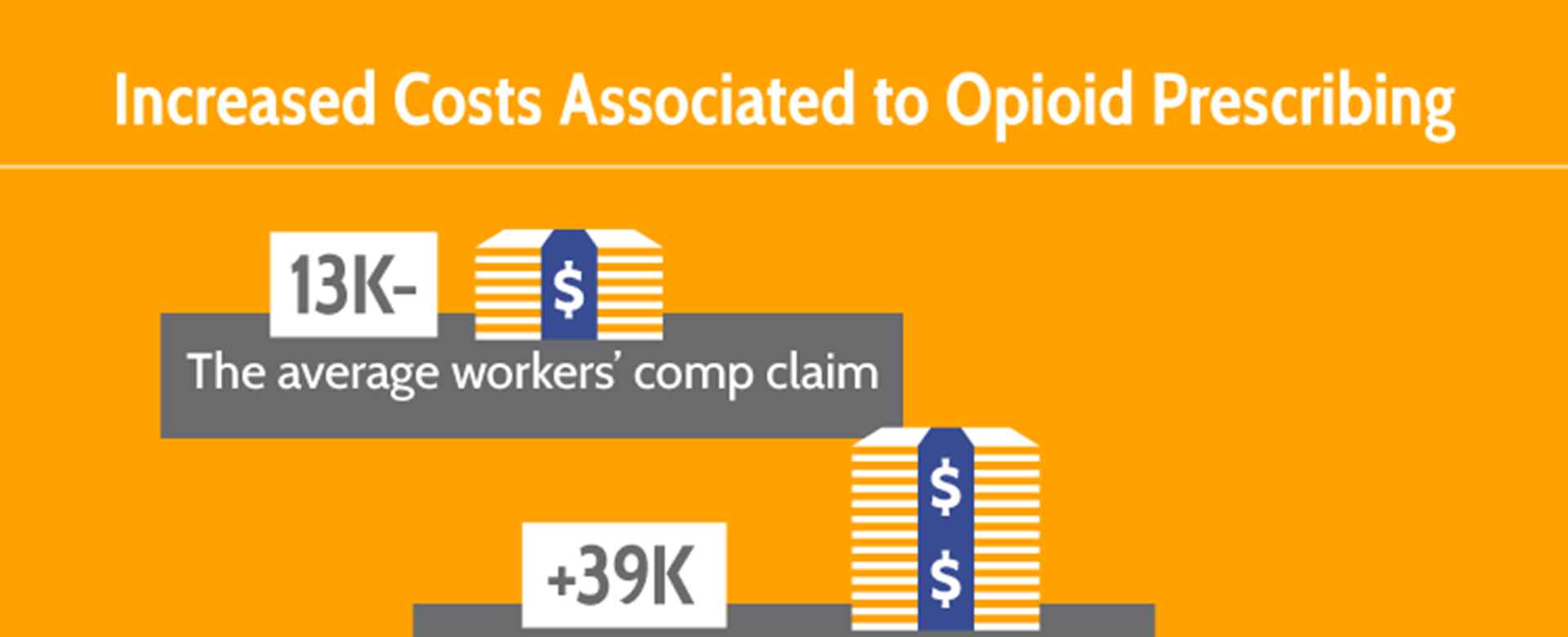 Opioids and Workers' Comp [Infographic] Optimize Care Through Review