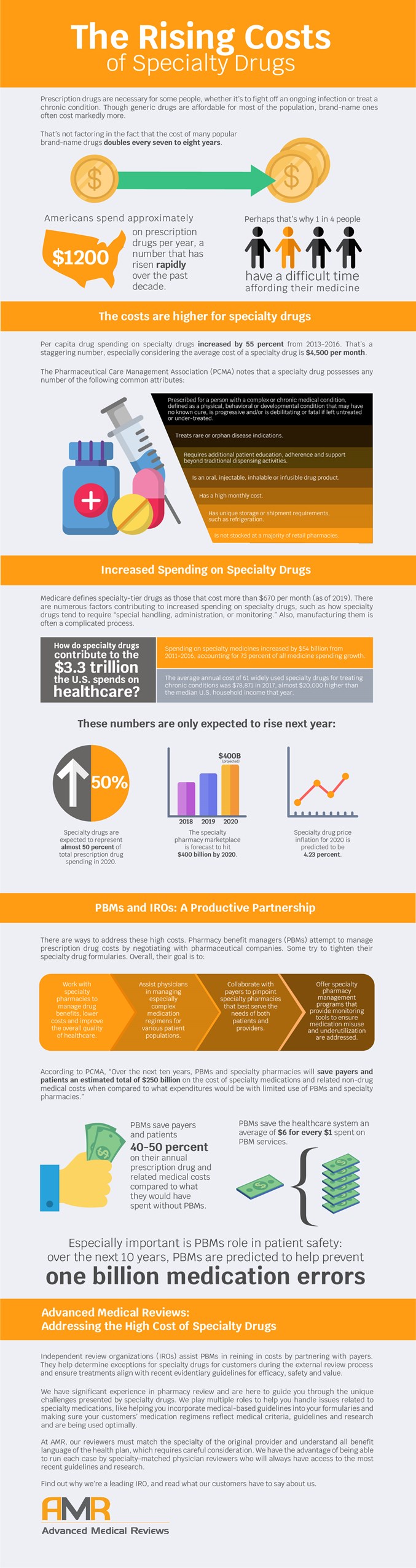 An infographic examining why there is an increase in cost for specialty drugs in the United States.