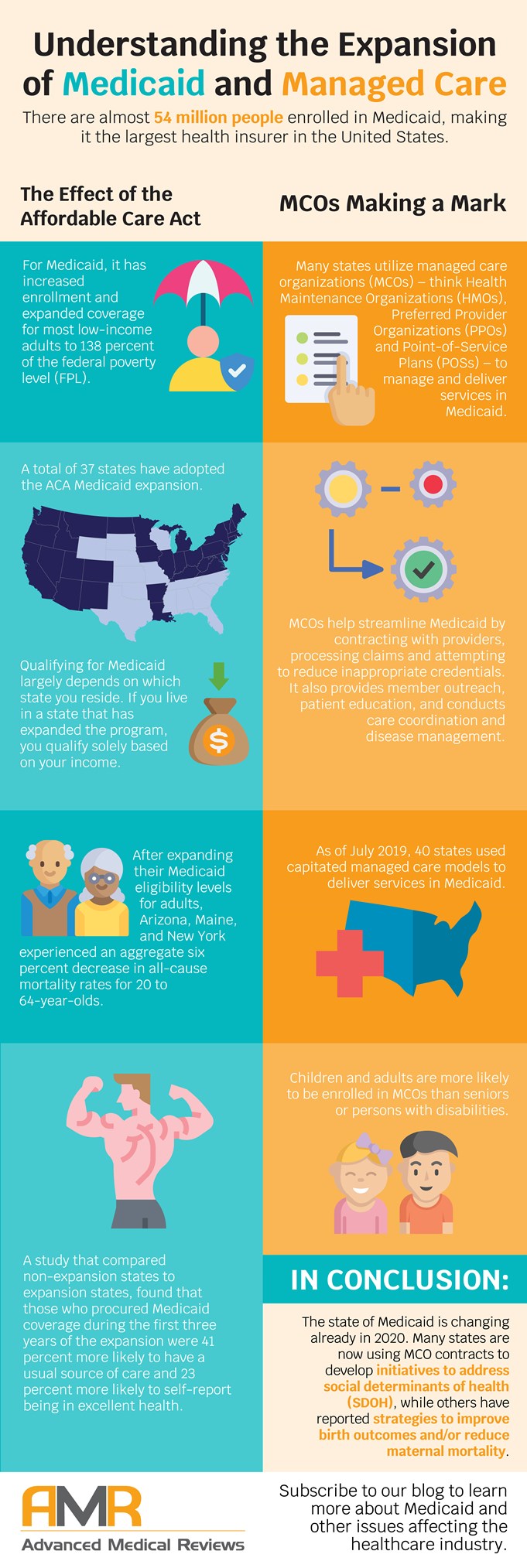 expansion-of-medicaid-and-managed-care-infographic-advanced-medical