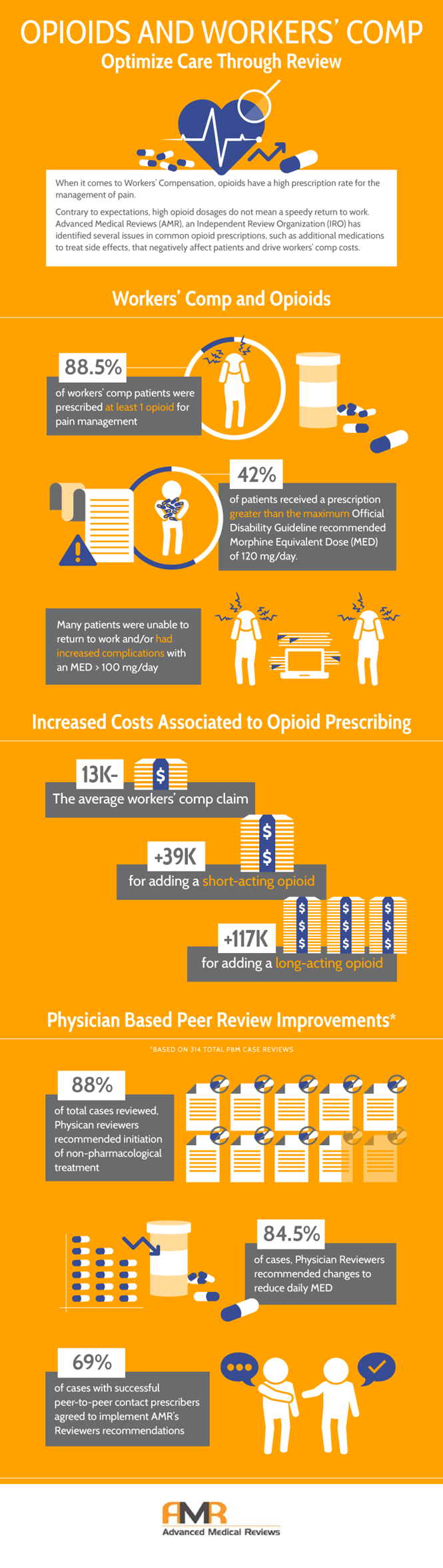 Infographic on opioids and workers' compensation.