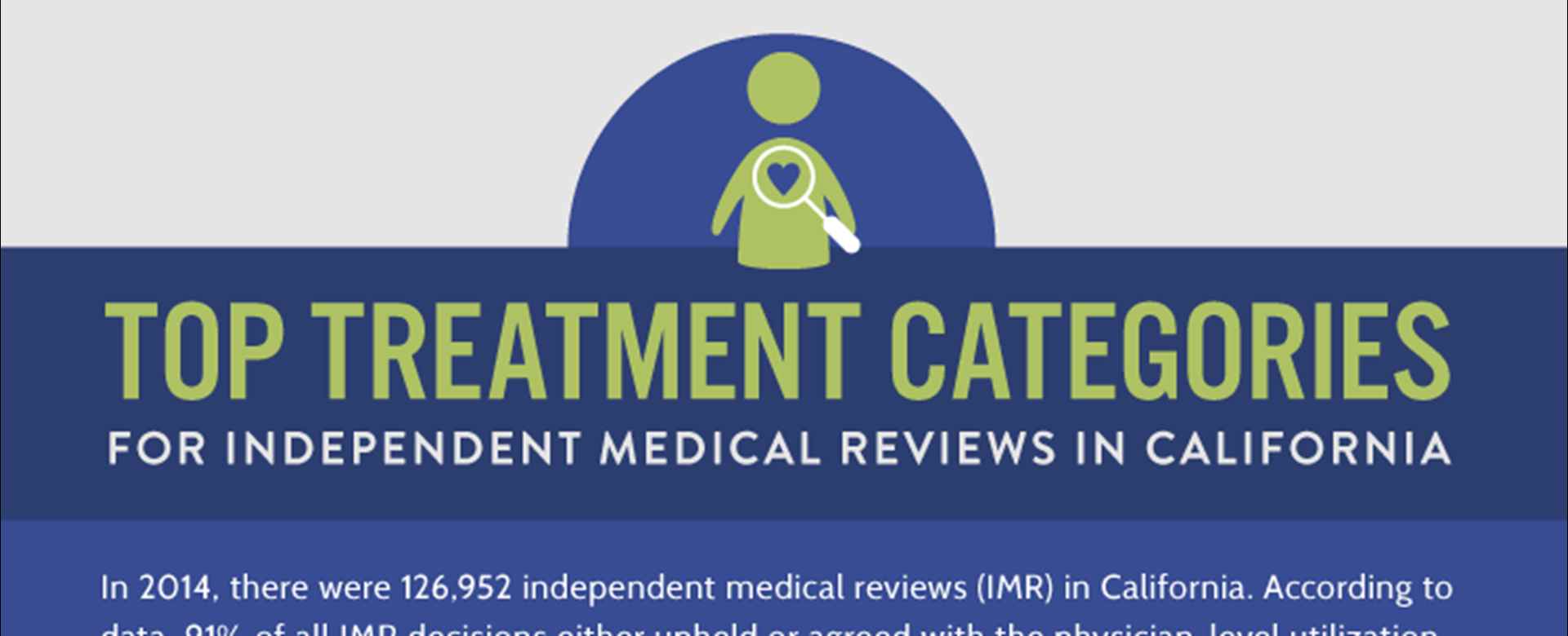 Treatment Categories for Independent Medical Reviews in CA [Infographic]