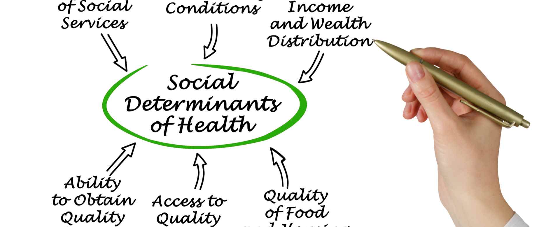 How Healthcare Organizations Can Tackle Social Determinants of Health