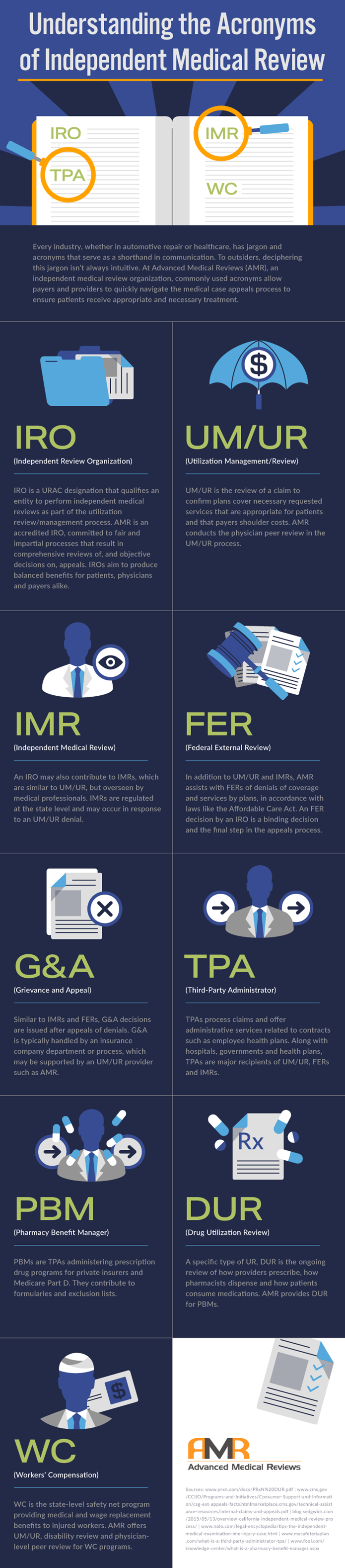 An infographic outlining the top nine healthcare acronyms from the independent medical review industry.