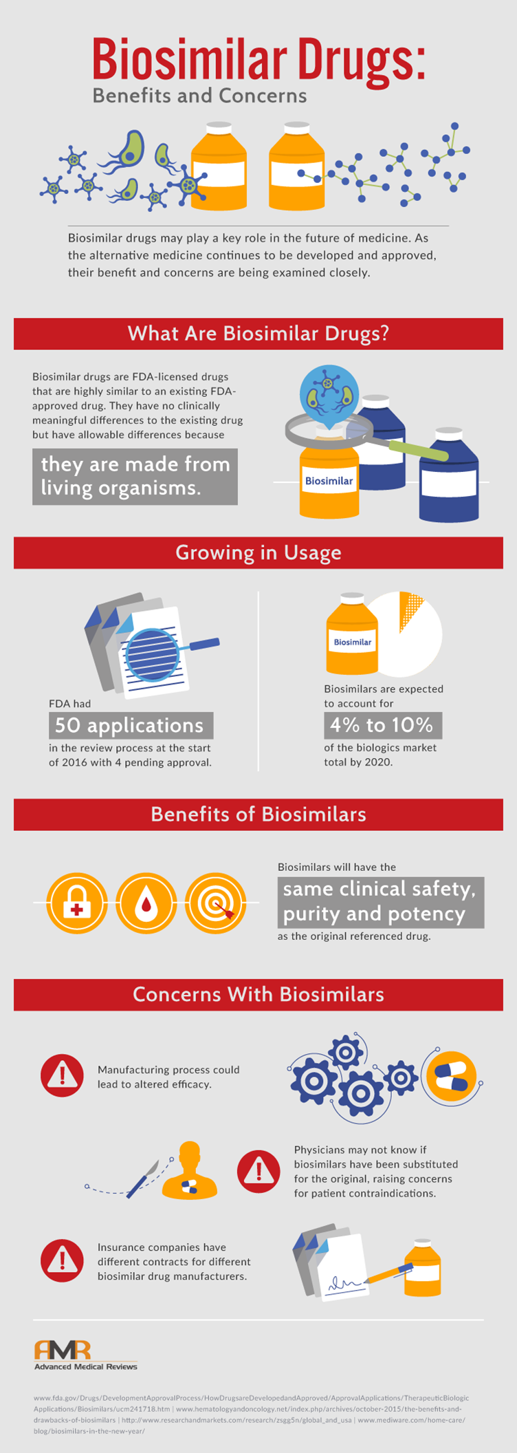 Infographic showing the benefits and concerns of biosimilar drugs.