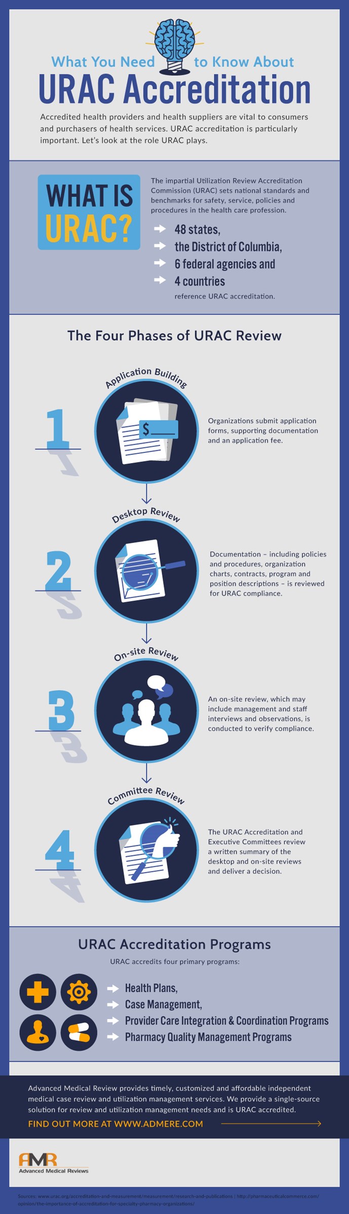 URAC Accreditations