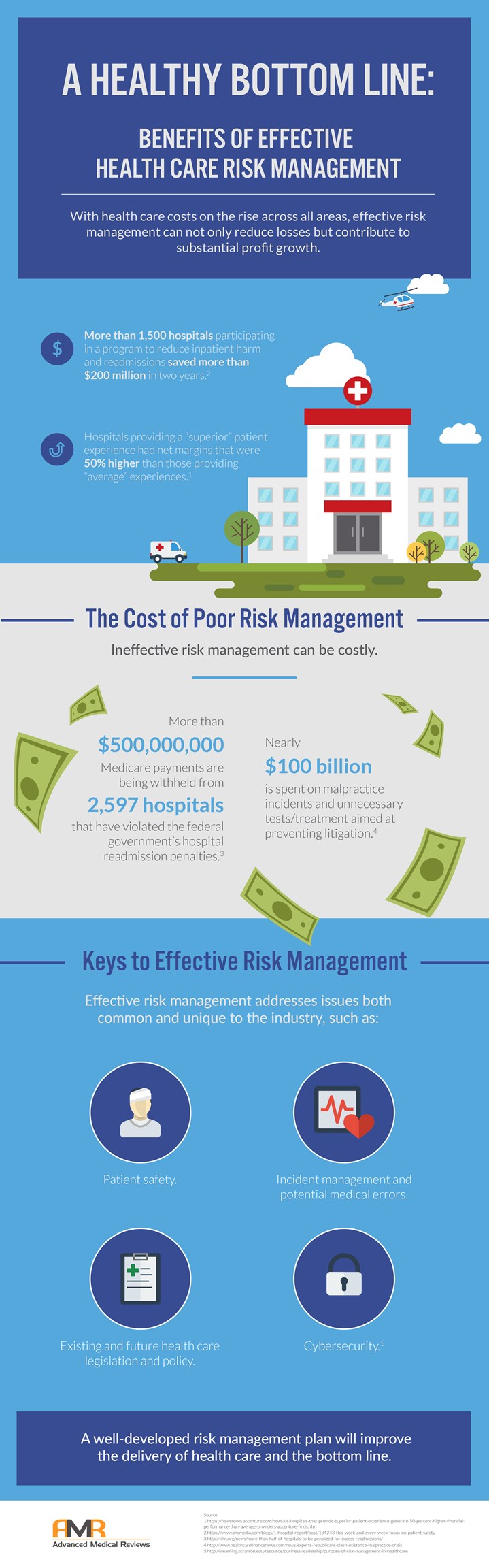 A Healthy Bottom Line: Risk Management in Healthcare