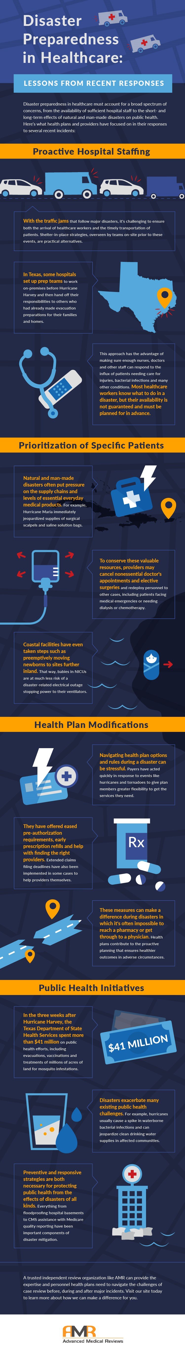 Infographic showing how medical leaders can prepare for natural disasters.