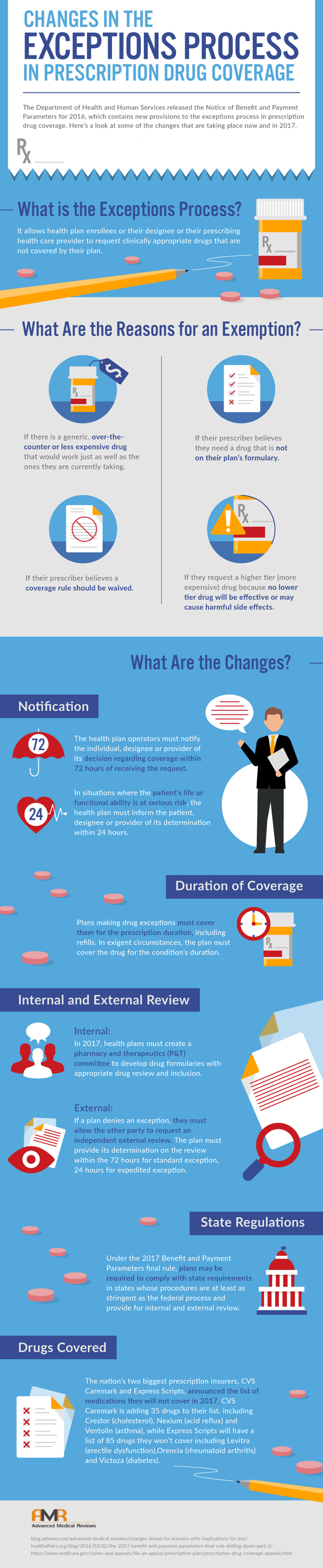 Infograhpic on changes in the exceptions process for prescription coverage.